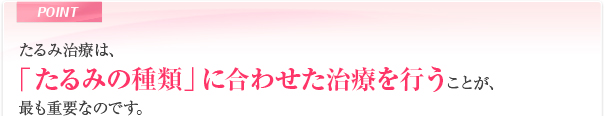 たるみ治療は、「たるみの種類」に合わせた治療を行うことが、最も重要なのです。