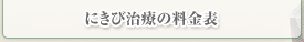 にきび治療の料金表