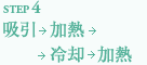 STEP4吸引⇒加熱⇒冷却⇒加熱