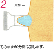 そのまま60分間冷却します。