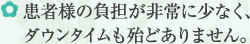 患者様の負担が非常に少なく、ダウンタイムも殆どありません。