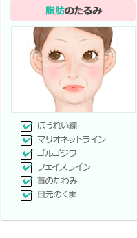 脂肪のたるみ