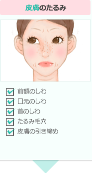 皮膚のたるみ