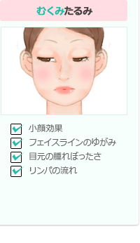 むくみたるみ