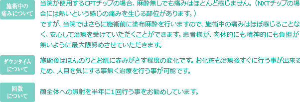 施術中の痛みについて当院が使用するCPTチップの場合、麻酔無しでも痛みはほとんど感じません。（NXTチップの場合には熱いという感じの痛みを生じる部位があります。）ですが、当院ではさらに施術前に塗布麻酔を行いますので、施術中の痛みはほぼ感じることなく、安心して治療を受けていただくことができます。患者様が、肉体的にも精神的にも負担が無いように最大限努めさせていただきます。ダウンタイムについて施術後はほんのりとお肌に赤みがさす程度の変化です。お化粧も治療後すぐに行う事が出来るため、 人目を気にする事無く治療を行う事が可能です。回数について顔全体への照射を半年に１回行う事をお勧めしています。